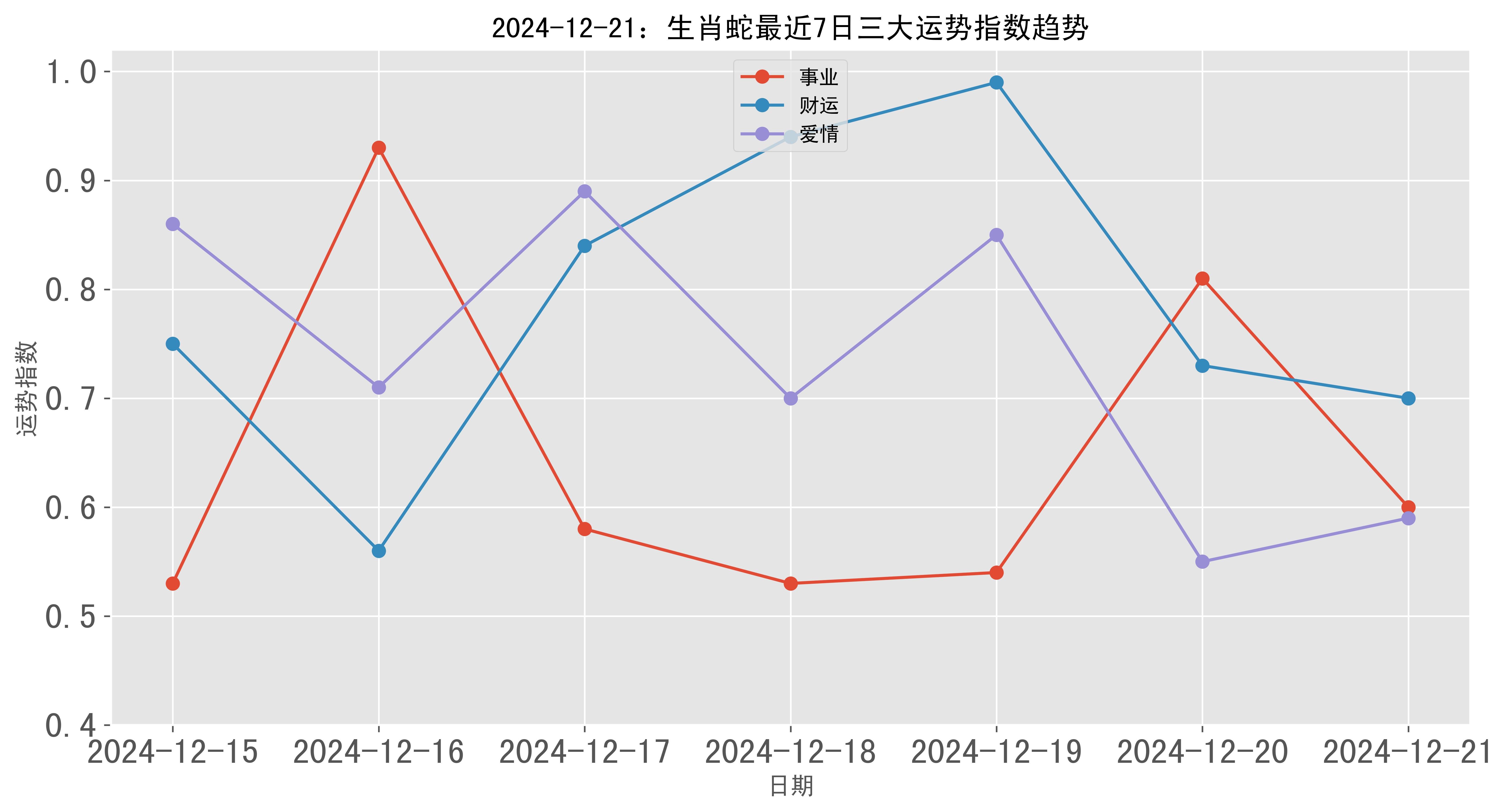 12月的生肖蛇运势如何(蛇12月份的运程怎么样)