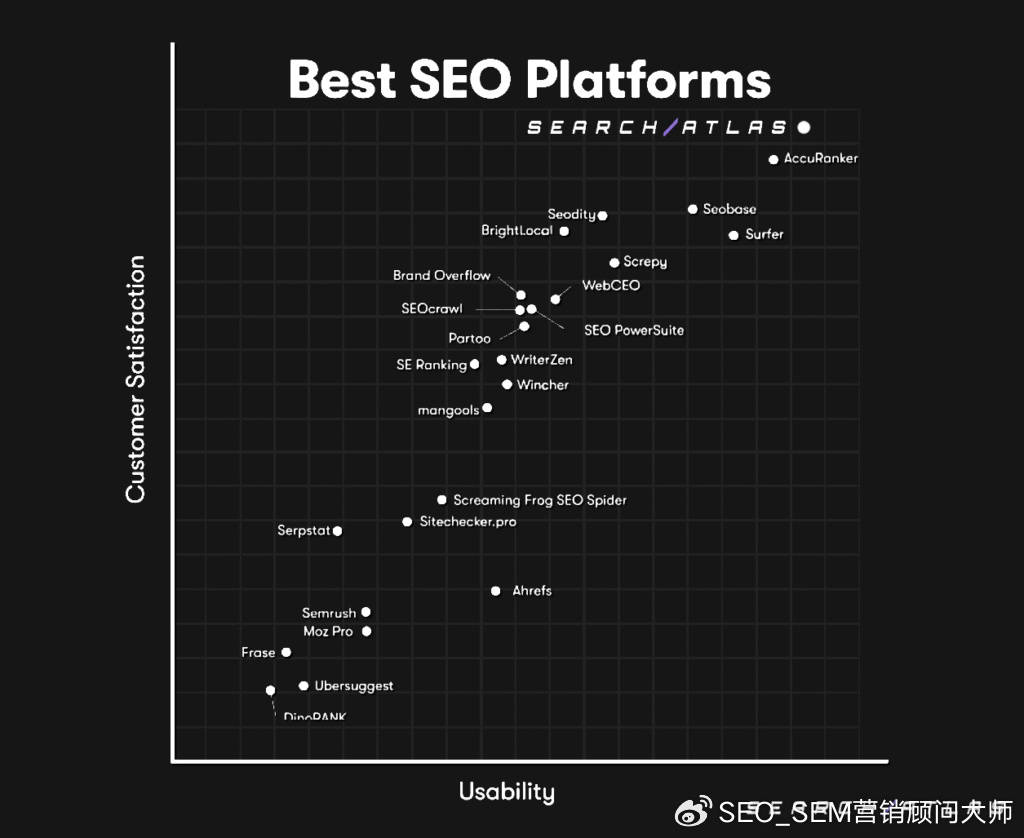 10 年 2025 种具有成本效益的 seo 策略和服务
