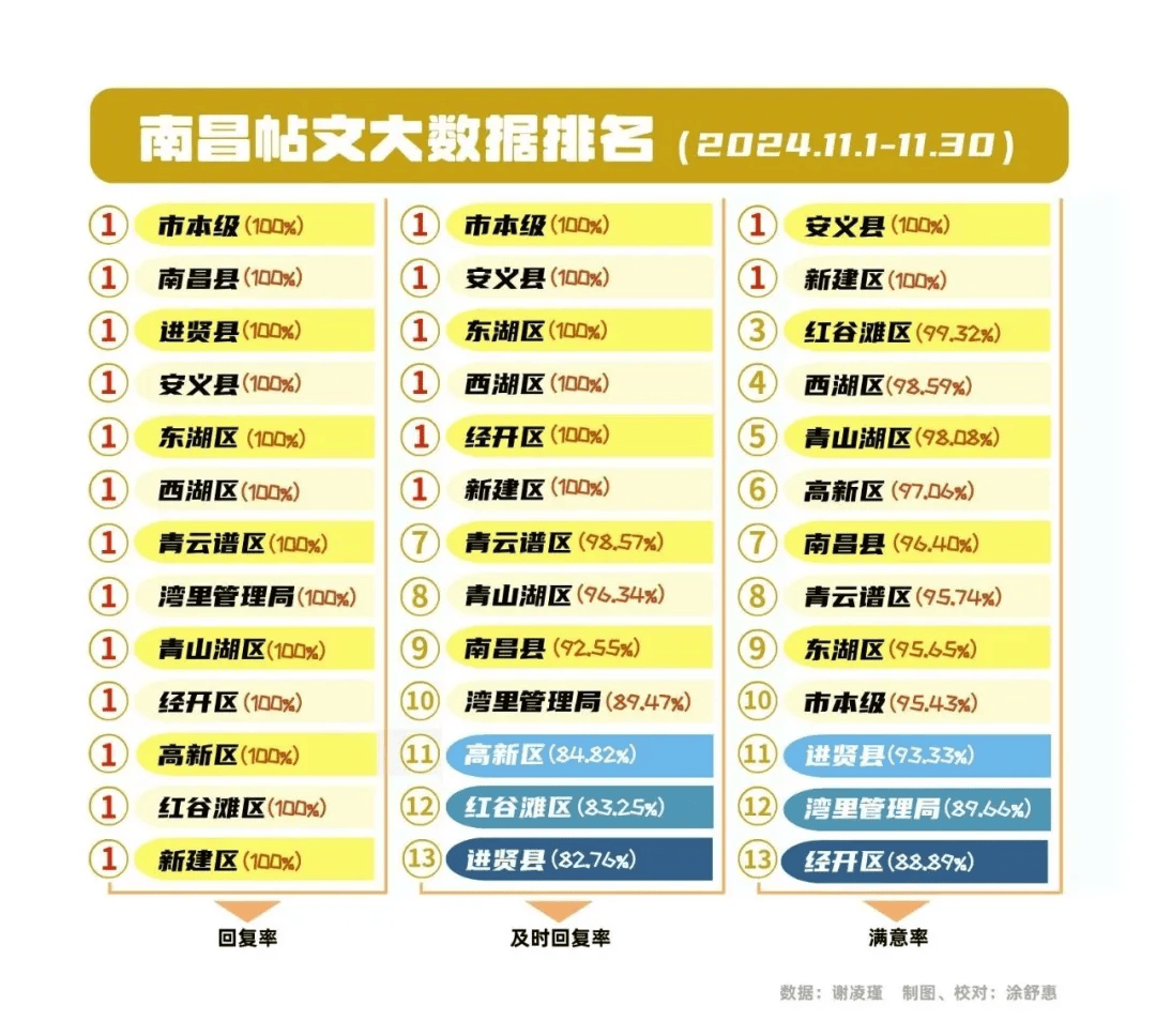 大数据出炉！景德镇表现亮眼