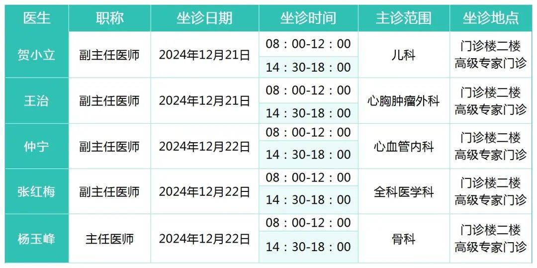 周末专家坐诊表来啦(12月21日—12月22日)