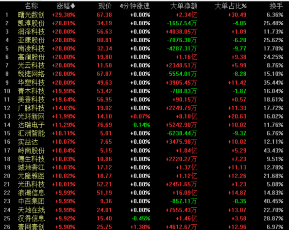 TikTok迎來(lái)新轉(zhuǎn)機(jī)！張一鳴重出江湖、豆包大模型引領(lǐng)AI新潮流