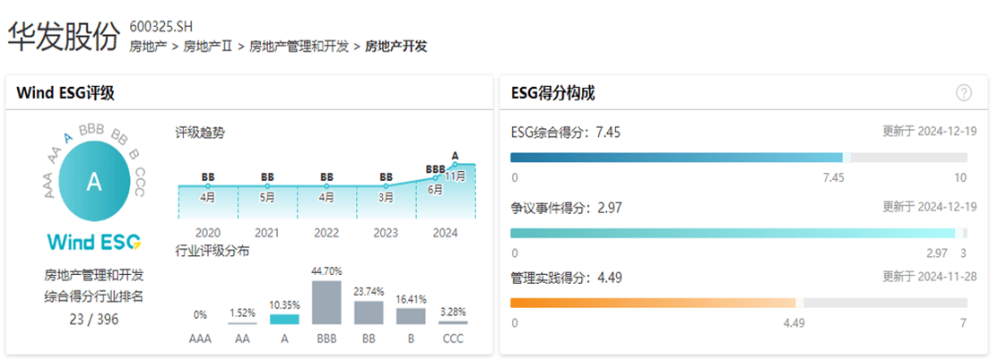 华发股份ESG实践再创佳绩，荣获双重权威认可！