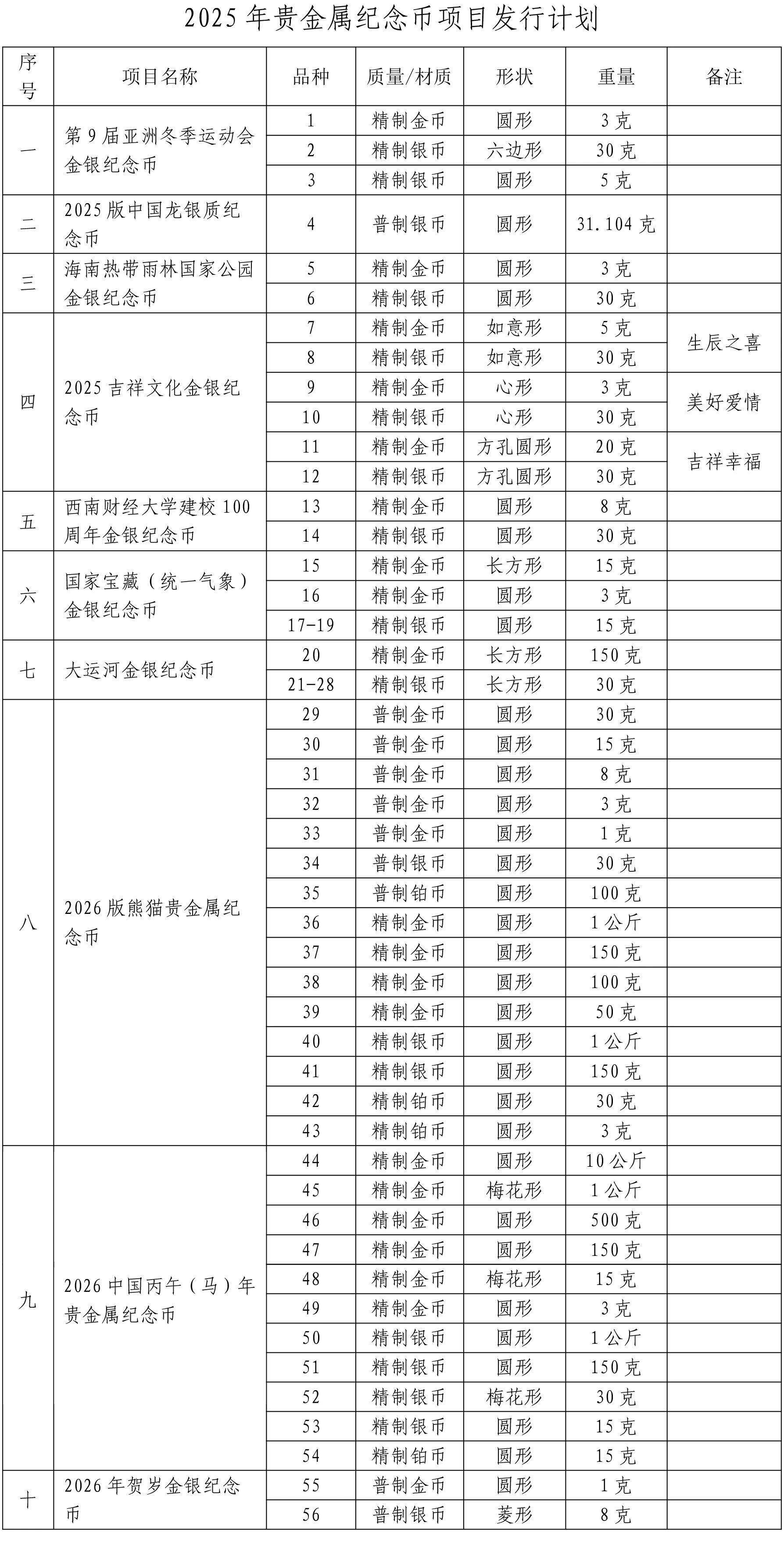 贵金属是哪些品种图片(贵金属都有哪些?什么是贵金属)