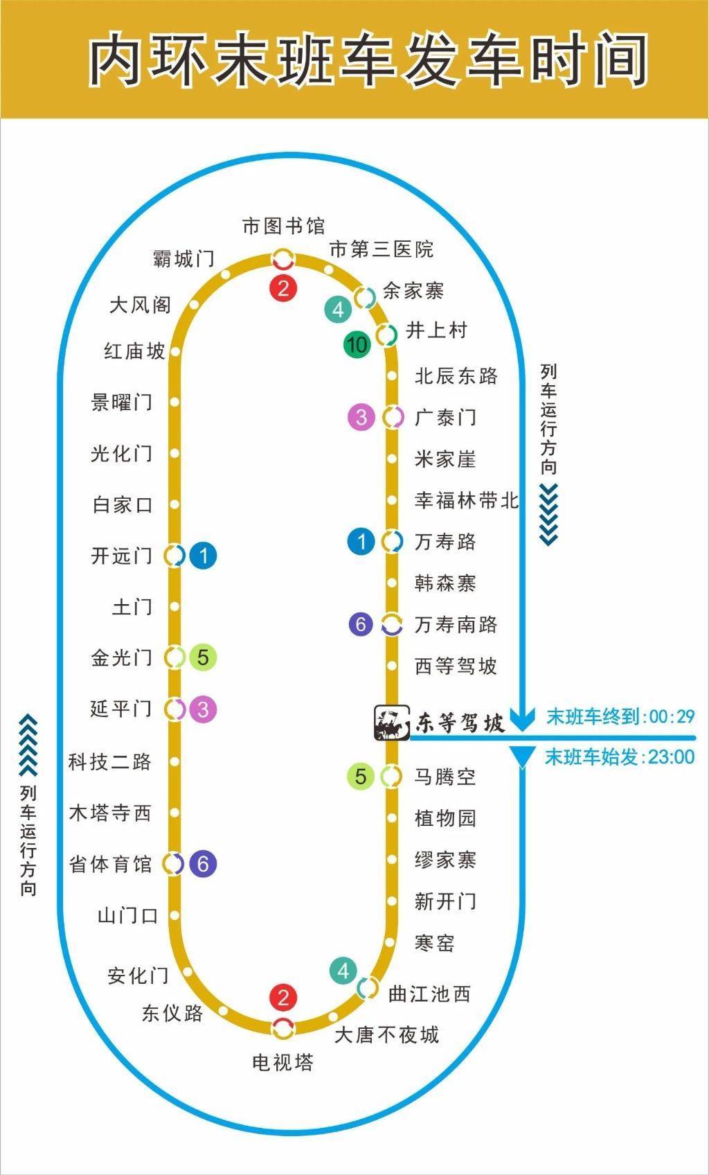 西安地鐵8號(hào)（環(huán)）線末班車將于23時(shí)發(fā)車