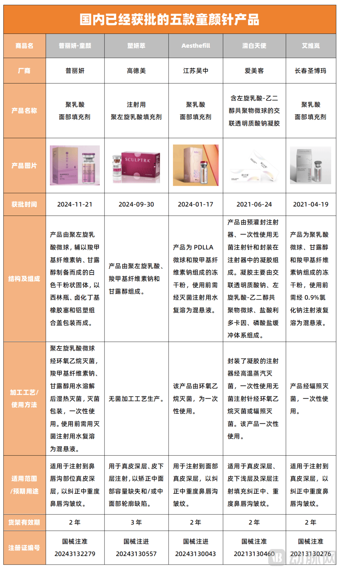 超一万元一支的童颜针卖爆，医美新的造富神话？