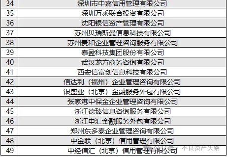 催收公司会查银行流水吗 来自搜狐网