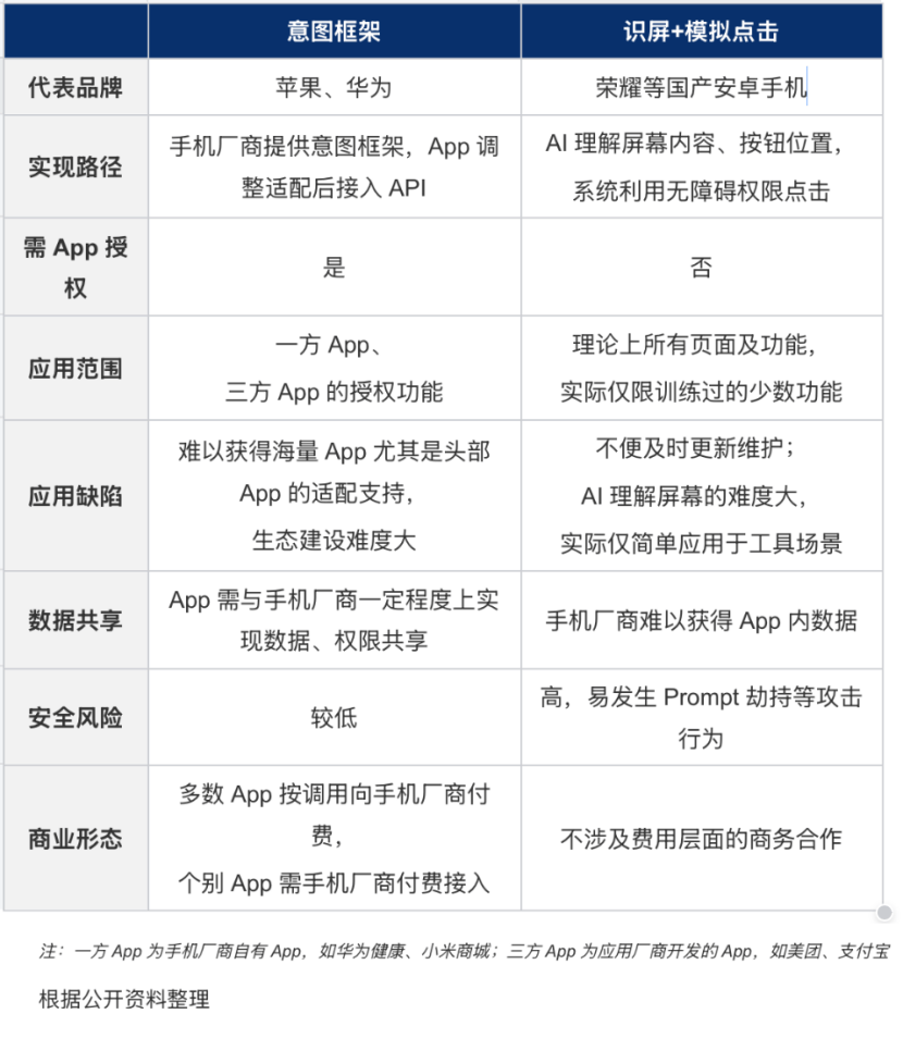 AI手机来势汹汹，用户隐私、盗用后门又将谁人买单？