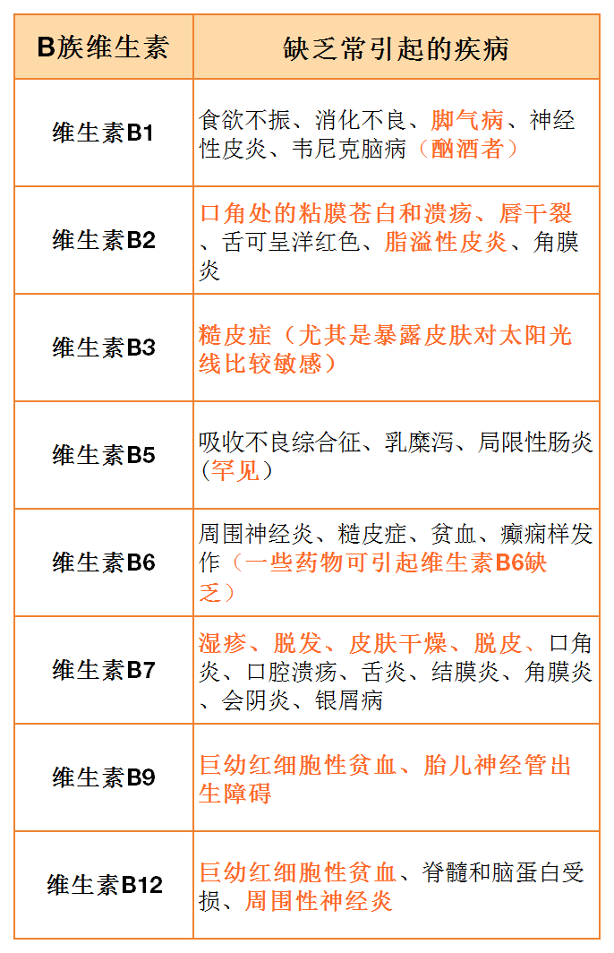 维生素12字口诀图片