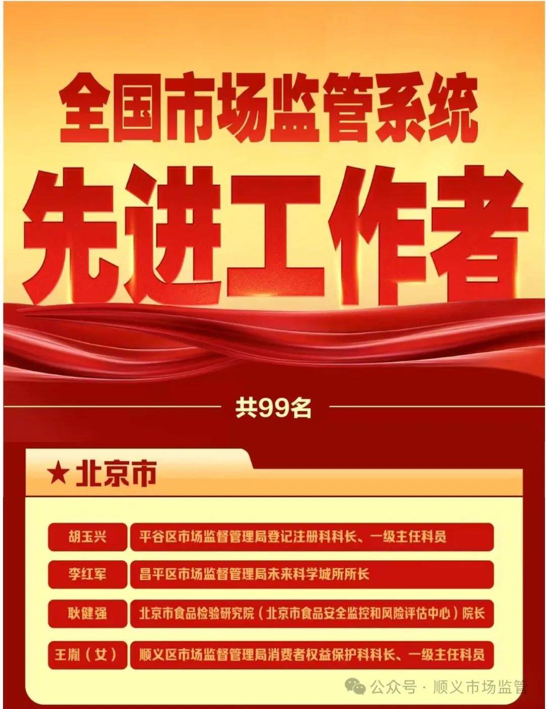 商品销售管理系统【市监好风气】喜报！顺义区市场监督管理局王胤获得“全国市场监管系统先进工作者”称号(图2)