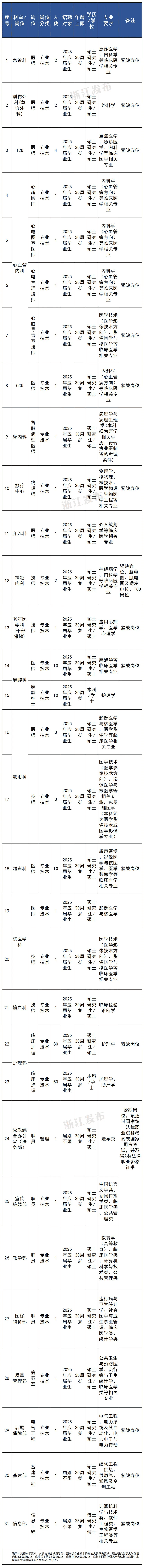 电信综合vpn1200分钟