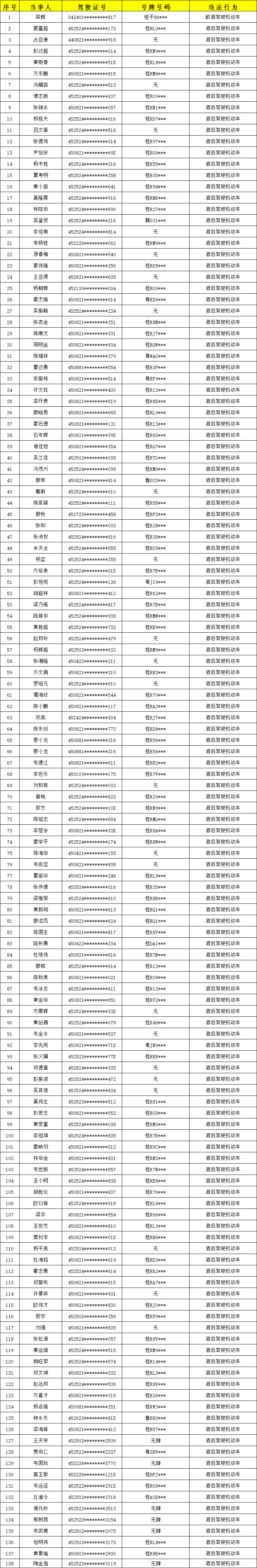 "酒驾醉驾"持续整治!酒驾名单曝光