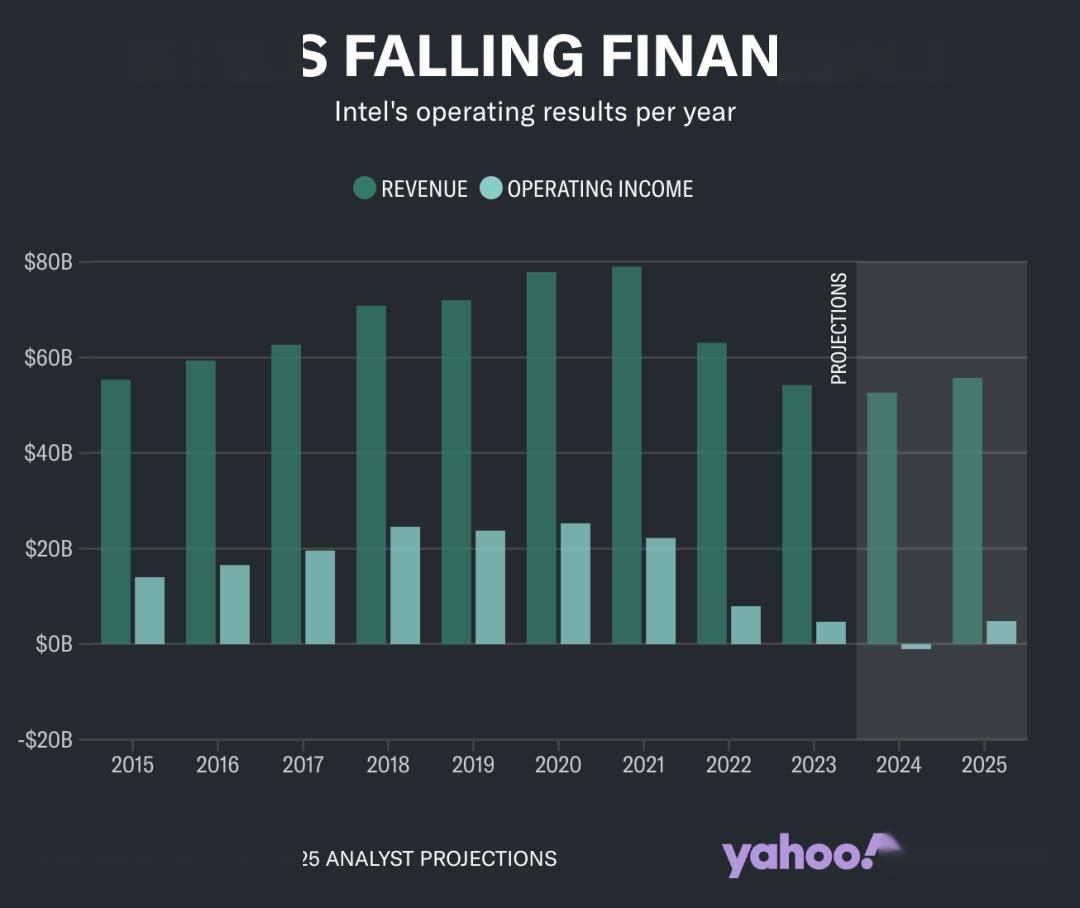 英特尔的辉煌是怎么消失的？——从巅峰到挣扎_搜狐网