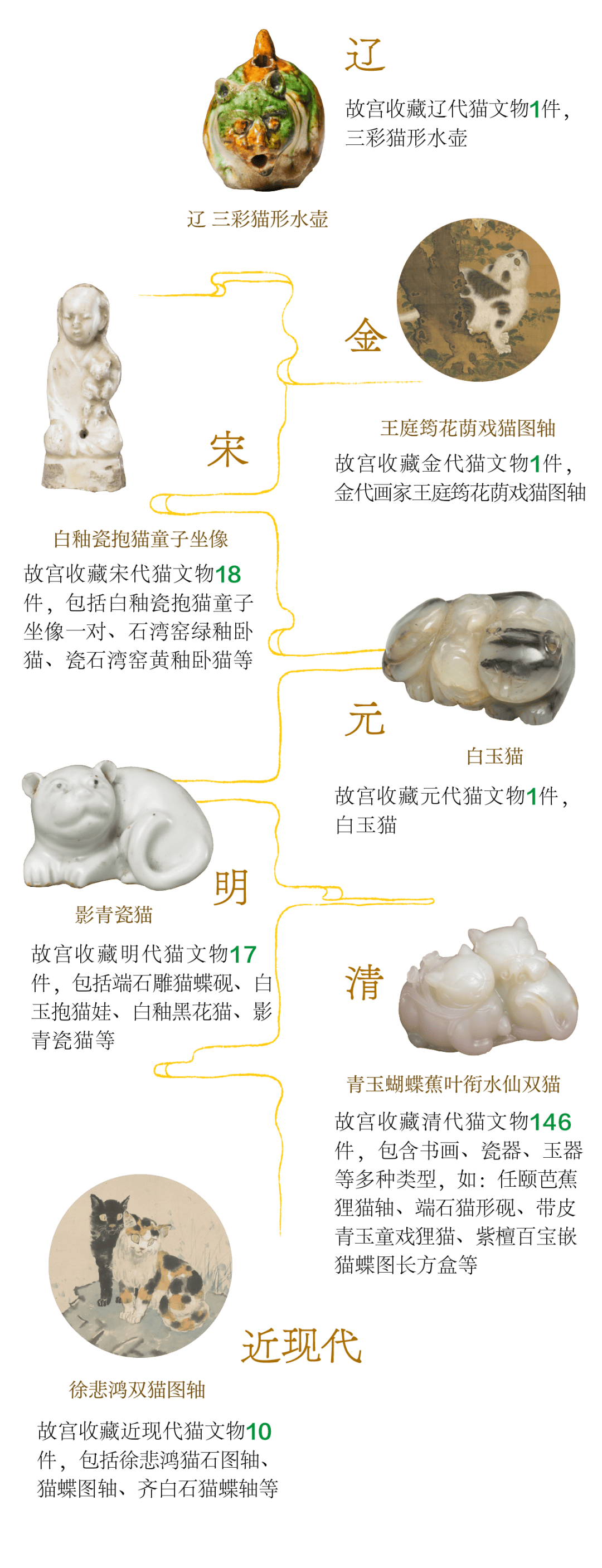 故宫这座线上宝库里躲着多少猫猫?让考"据"党来盘一盘