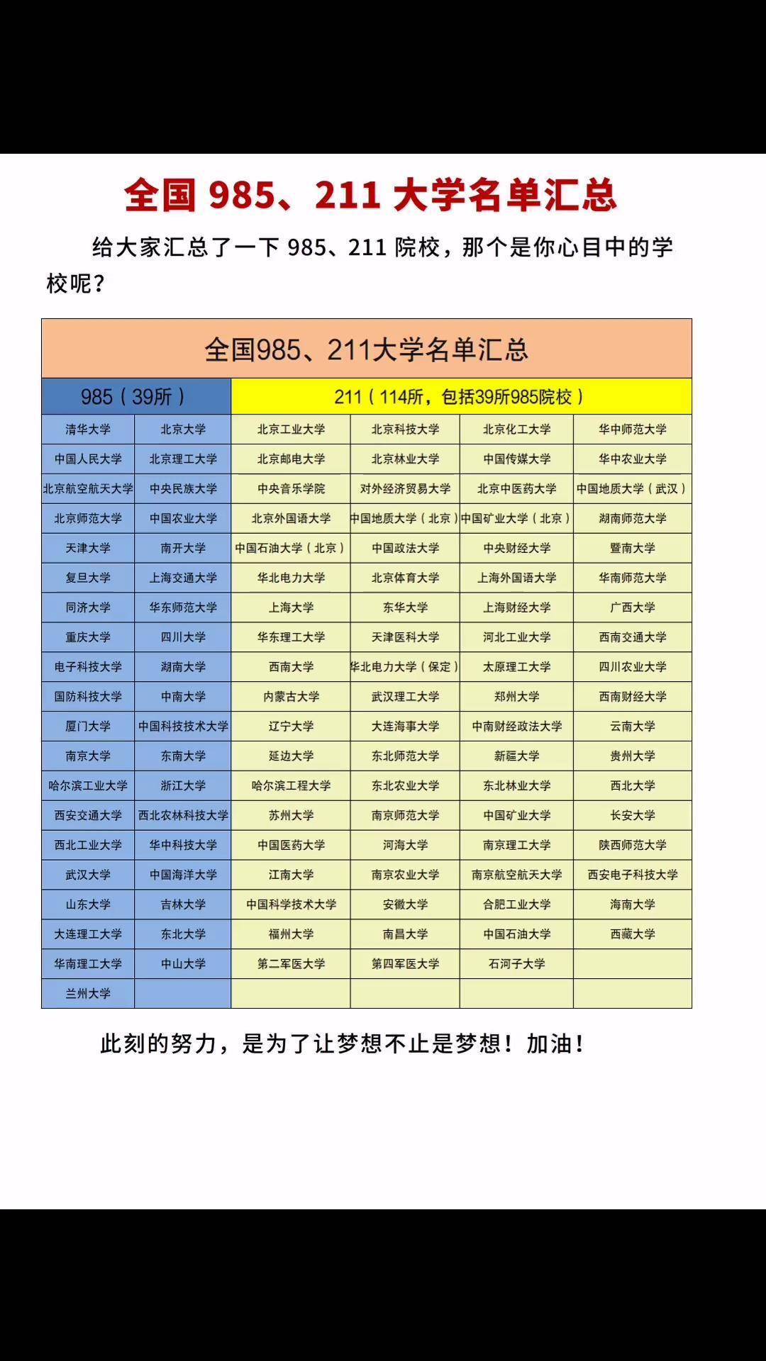包含尖子生！高中资料，冲刺985/211的词条