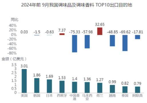 海天味业拟港股上市：业绩回暖仍被下调预期，或受下游需求影响