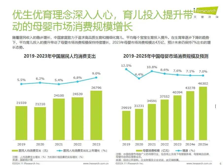 星空体育下载最近有点烦的宝宝树如何重回增长？(图2)