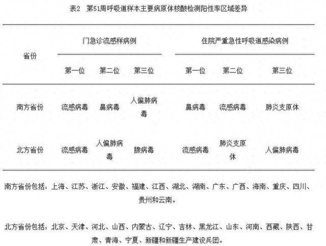 近期人偏肺病毒感染高发，专家：不可盲目使用抗病毒药物