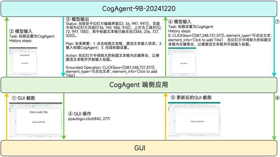 智谱开源GLM-PC 基座模型CogAgent-9B，让 AI 智能体“看懂”屏幕