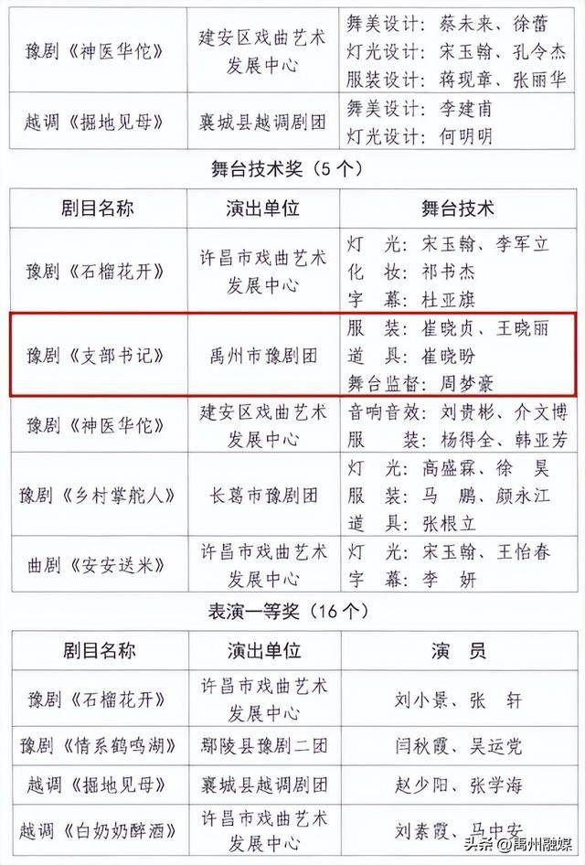 禹州市豫剧团演员名单图片