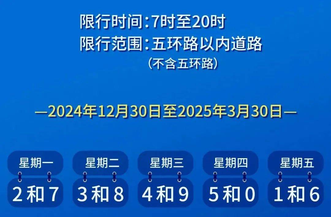 明日限行尾号轮换!北京元旦出行交通提醒→_车辆_管理_机动车