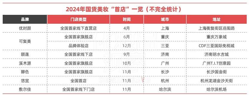 20欧亚体育官网24年美妆市场的9个真相(图9)