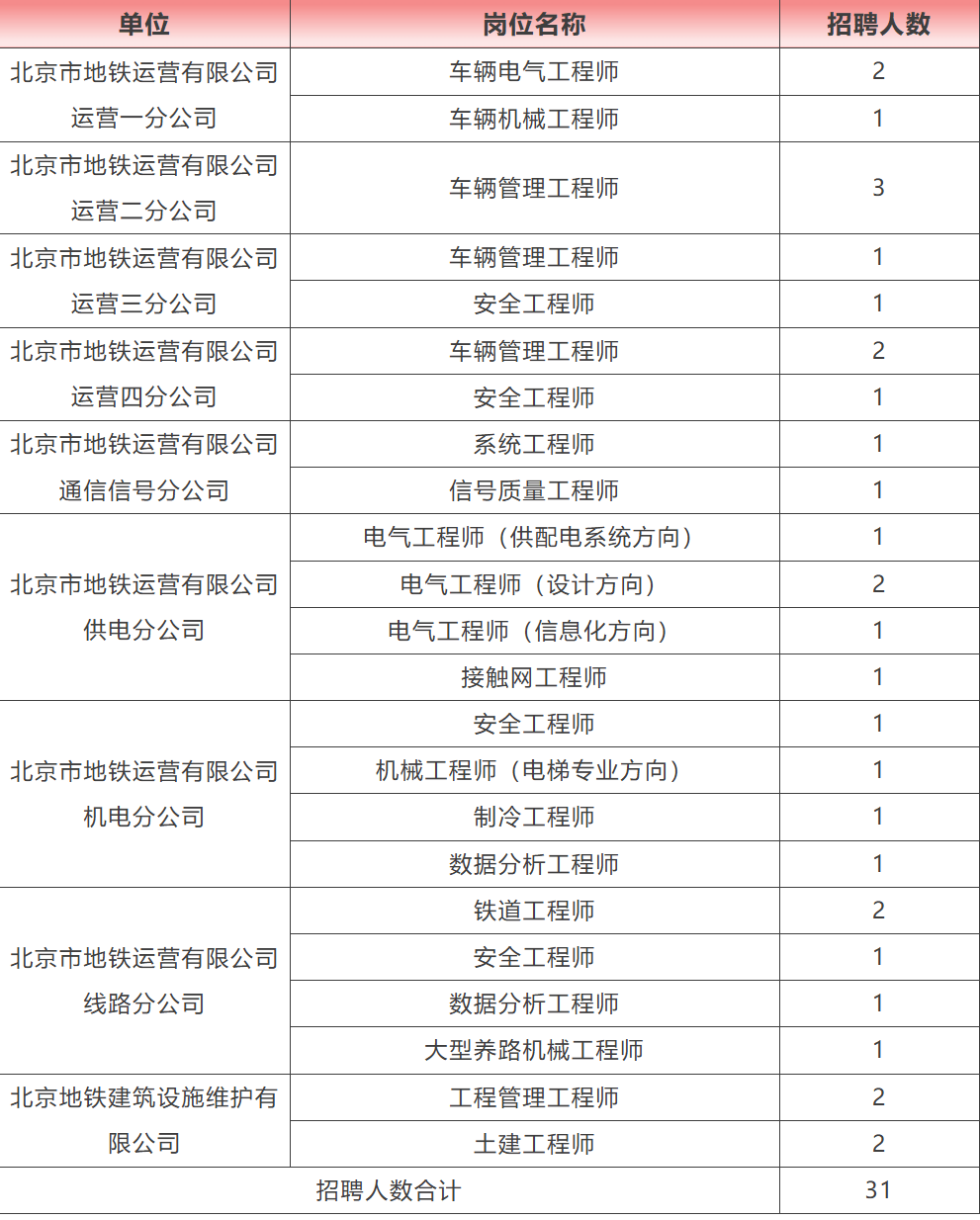 济宁银行招聘信息最新招聘2024(济宁招聘信息最新招聘2024最新消息)