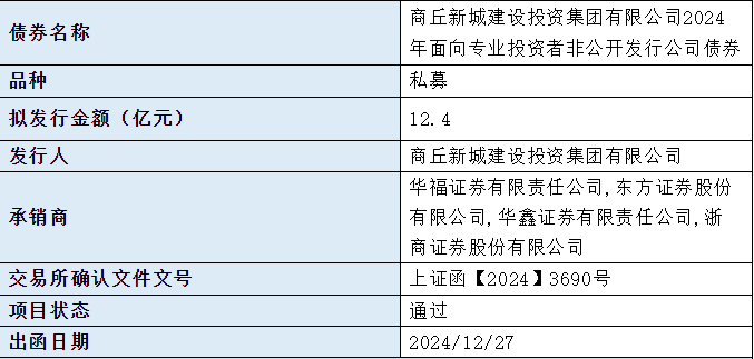 商丘新城建设投资集团拟发行12.4亿元公司债，获上交所通过