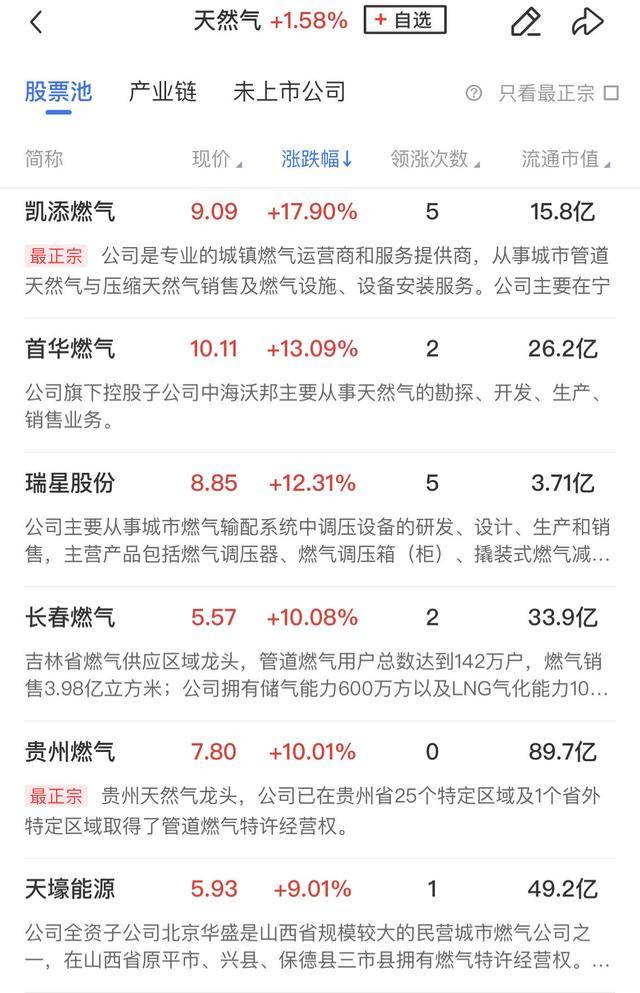 午報深成指、創(chuàng)業(yè)板指雙雙跌超1%，大消費板塊逆勢走強