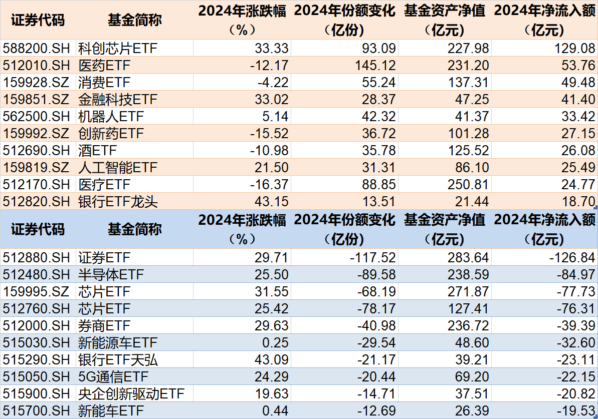 多家私募借道ETF布局权益市场 中小机构积极性更高
