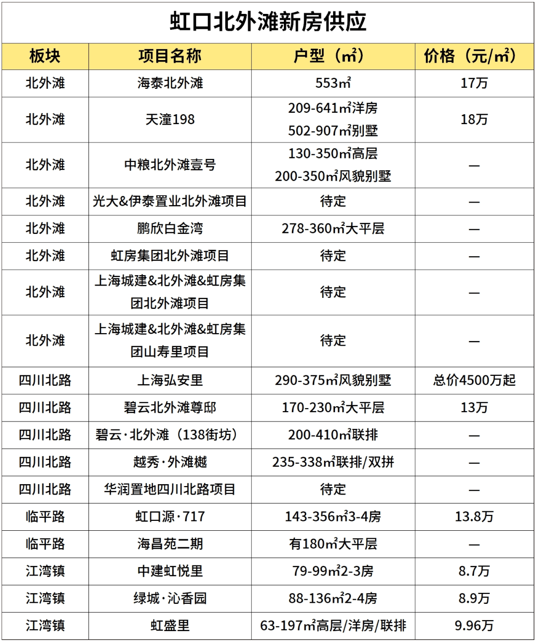 开云体育网址2025年【上海新房】供应最新汇总共402个项目122个纯新盘239个续销盘等你选(图4)