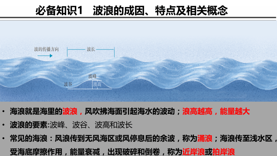 【水文地理】大规模海水运动形式①——波浪、高考地理概念：凌汛、桃汛、_河流_海浪