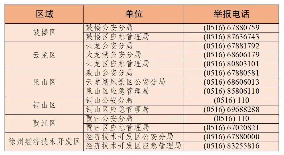 徐州警方:2人为寻求刺激、博眼球,爬上公交站台顶棚点燃烟花向空中喷射,被警方治安拘留 徐州警方:2人为寻求刺激、博眼球,爬上公交站台顶棚点燃烟花向空中喷射,被警方治安拘留