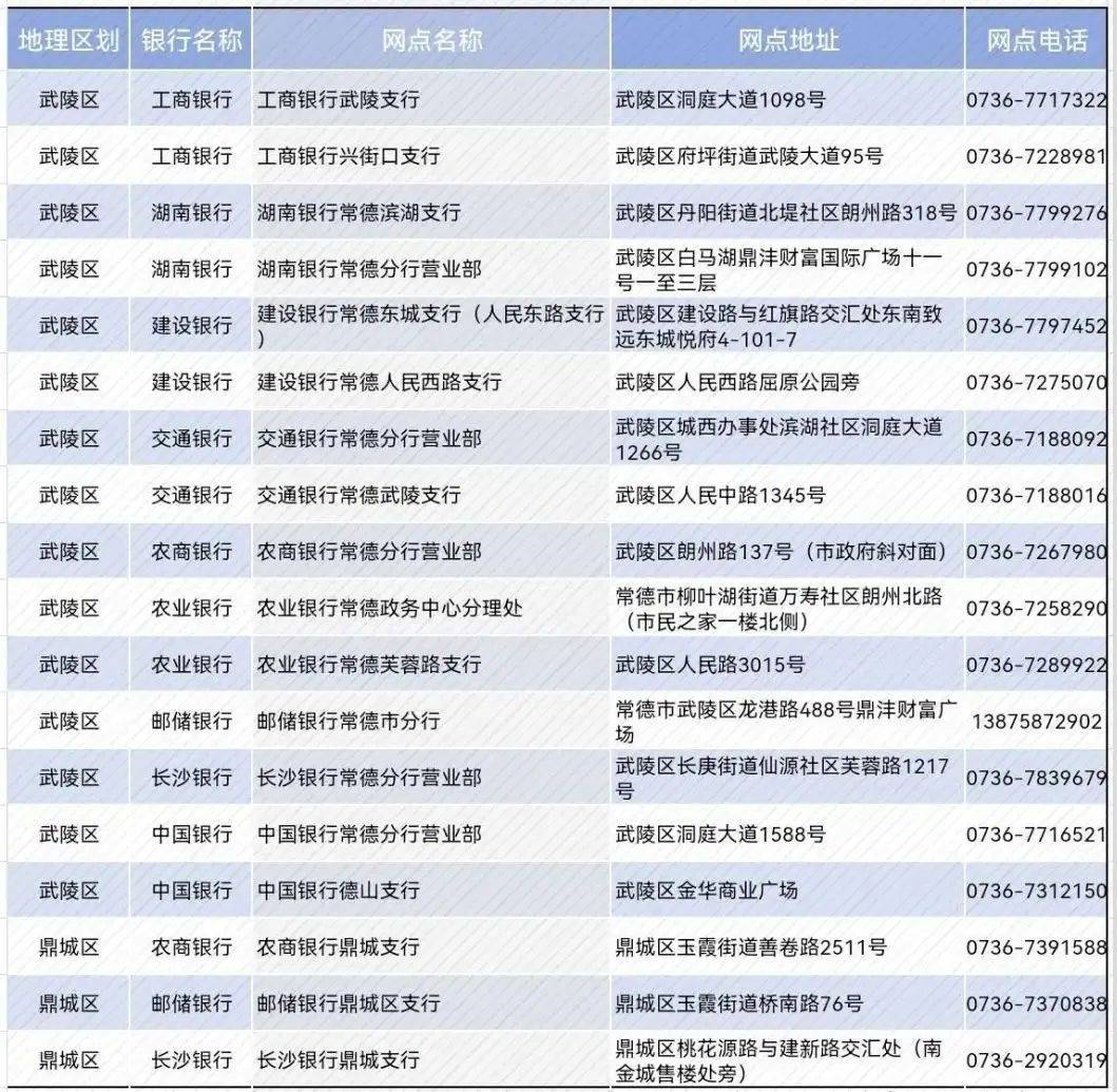 无密码、不记名、不挂失，遗失后账户内余额不能退还，市民需妥善保管。交通出行“一站式”银行服务网点此外
