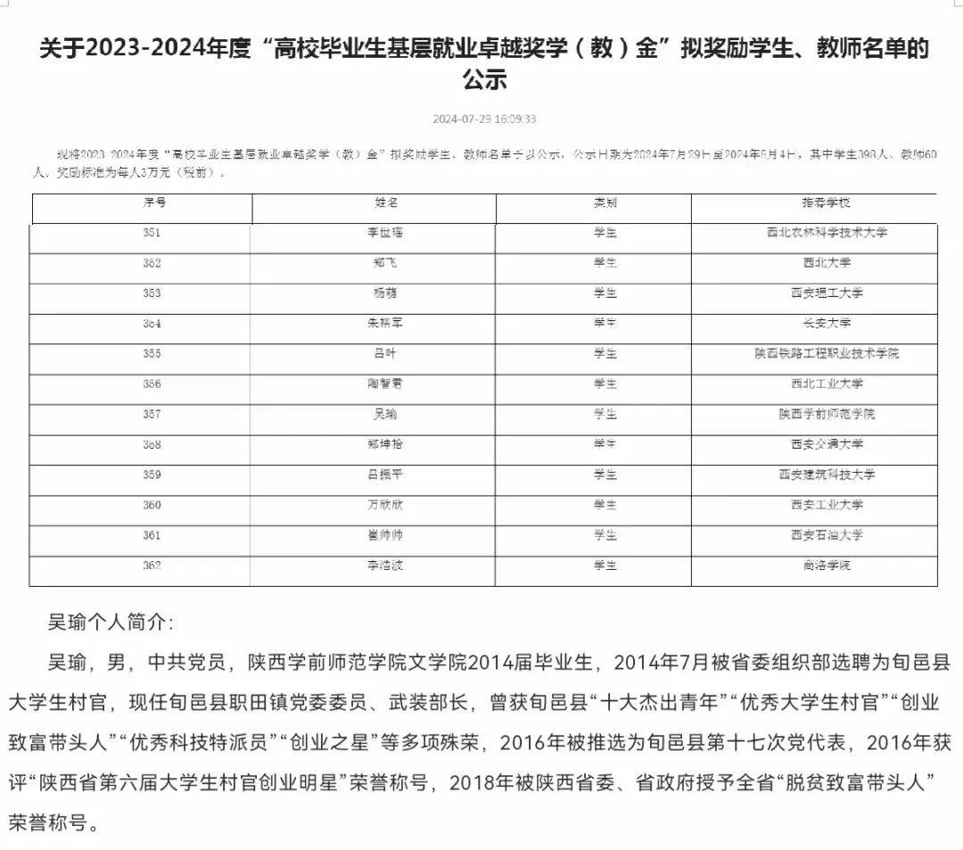 旬邑中学高考喜报图片