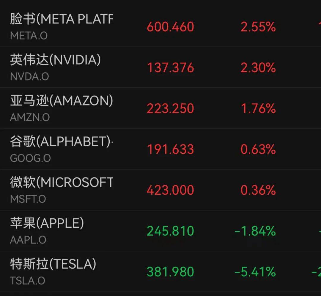 深夜跳水！一度大跌7%，什么情況？