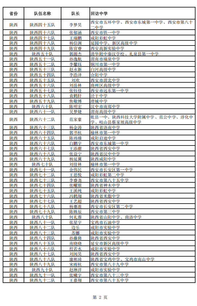 长安大学2025年寒假"优秀学子回母校"社会实践活动入选团队名单公示