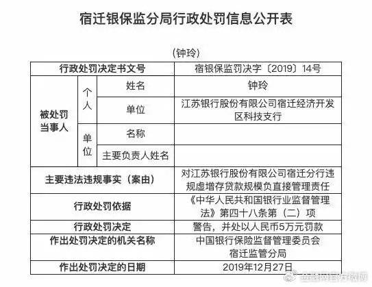 江苏银行虚增存款的违规行为给银行业的警示