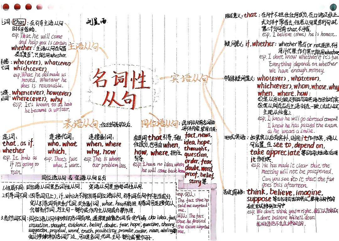 名词性从句思维导图图片