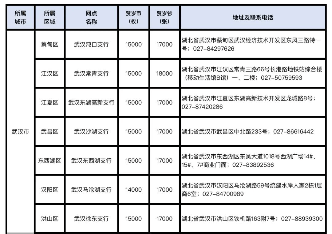 武汉地区兑换指南浦发银行2025一起来看看吧