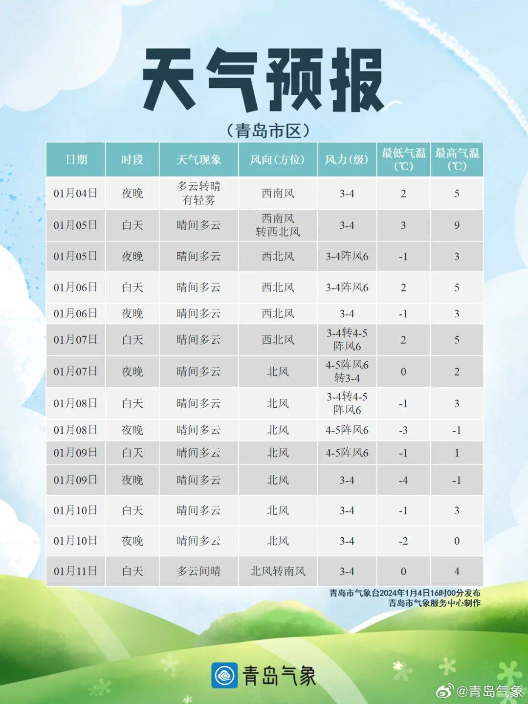 黄羊镇天气预报预报