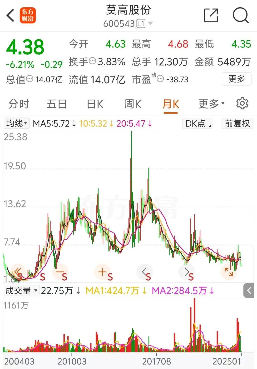 监管出手！又一A股董事长被罚