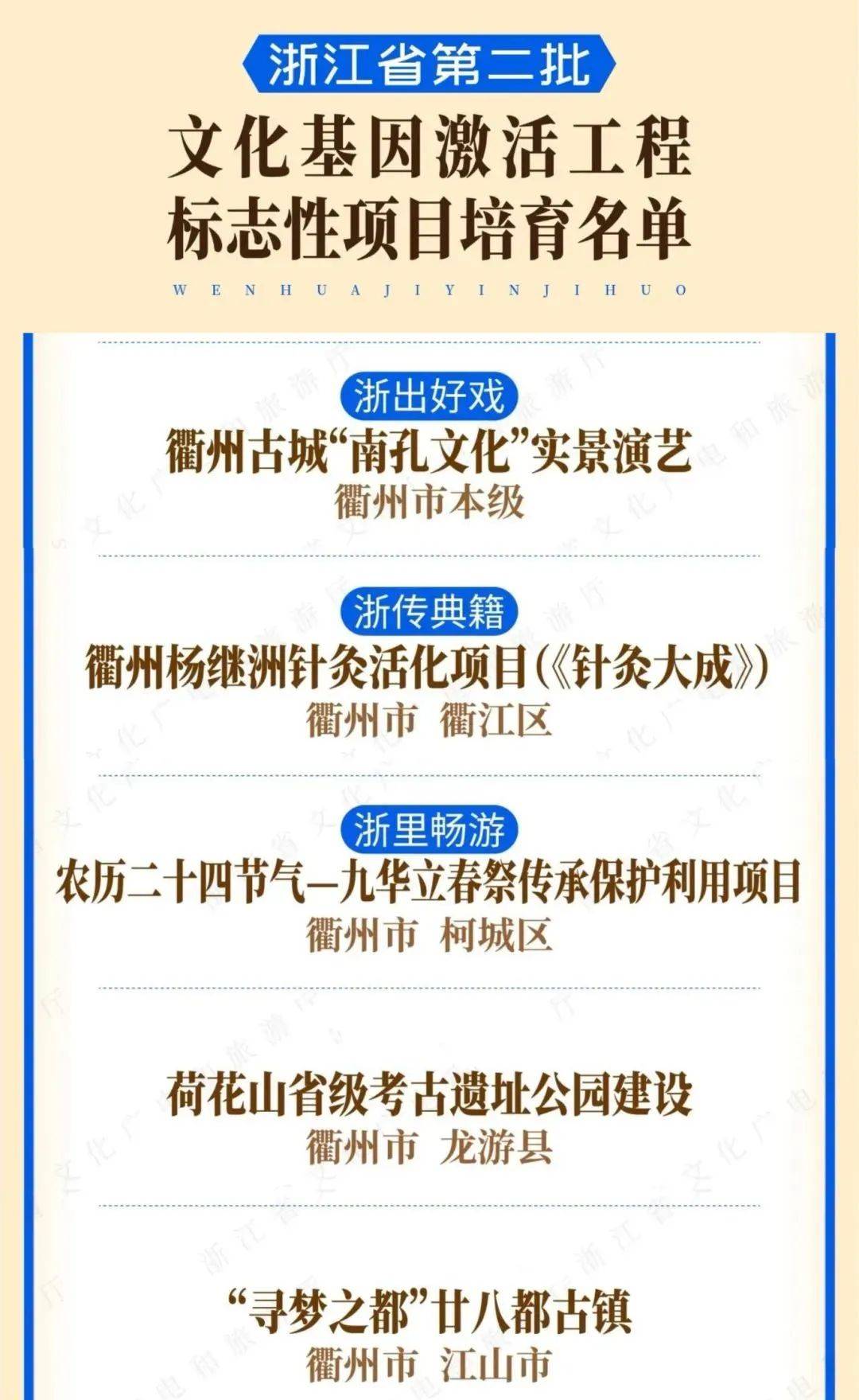 省级培育名单公布!衢州+5