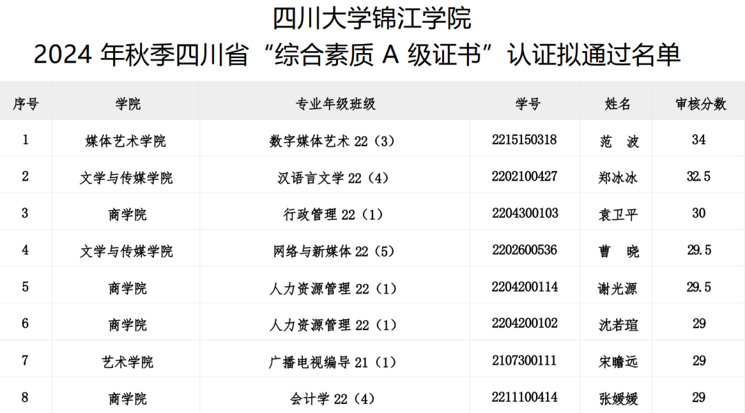 共青团四川大学锦江学院委员会关于2024年秋季四川省大学生"综合素质