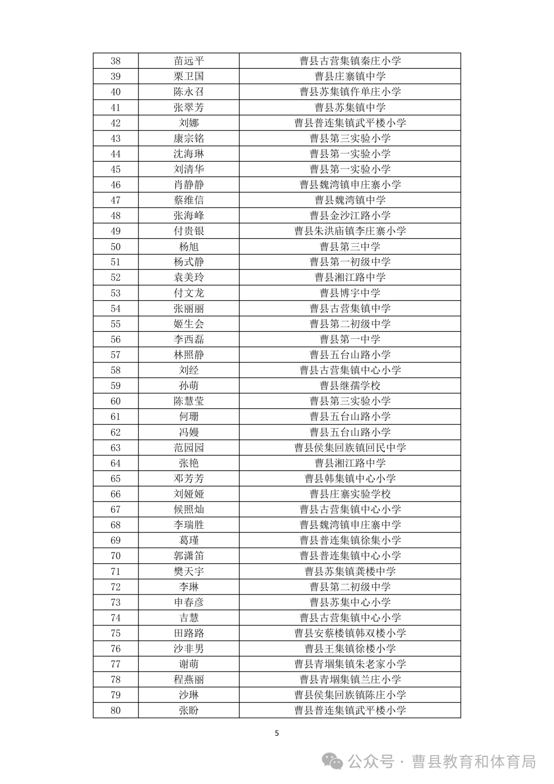 曹县第三期名师名校长,第二期名班主任建设工程(2024--2026)拟培养