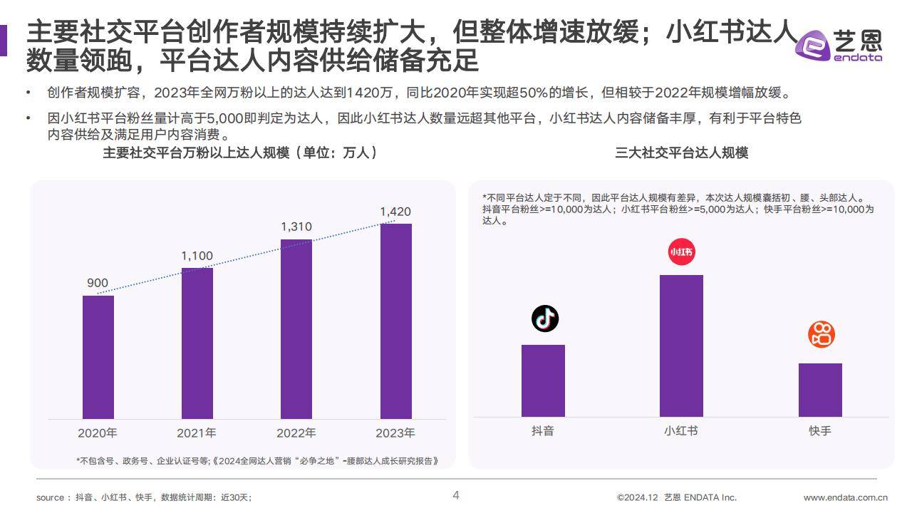 5118如何利用抖音、快手和小红书的大数据榜单助力内容营销？  第1张