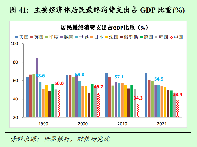 2025年度宏观策星空体育登录略报告——破浪前行：激发内需活力（二）国内经济展望(图6)