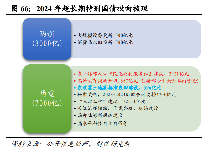 2025年度宏观策星空体育登录略报告——破浪前行：激发内需活力（二）国内经济展望(图18)