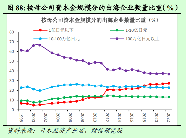 2025年度宏观策星空体育登录略报告——破浪前行：激发内需活力（二）国内经济展望(图29)