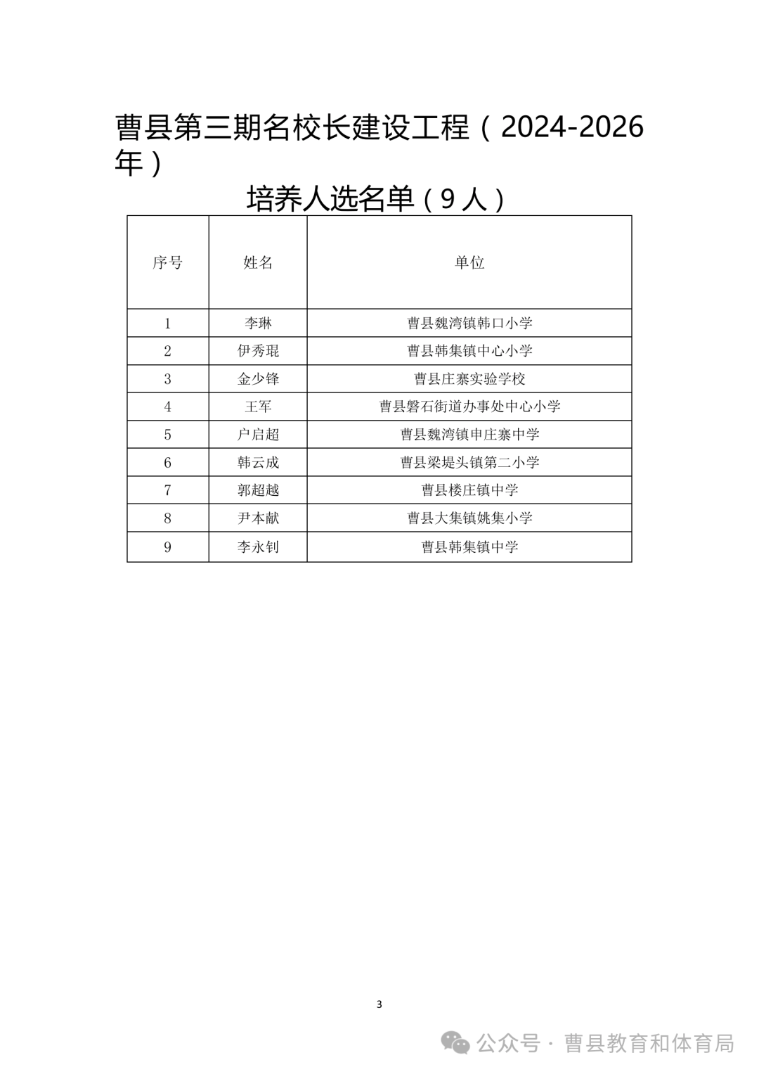 曹县第三期名师名校长,第二期名班主任建设工程(2024--2026)拟培养