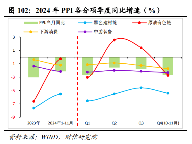 2025年度宏观策星空体育登录略报告——破浪前行：激发内需活力（二）国内经济展望(图43)